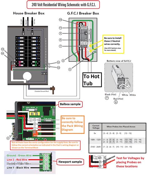 240v electrical box installation